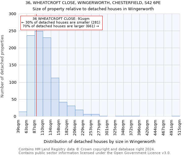 36, WHEATCROFT CLOSE, WINGERWORTH, CHESTERFIELD, S42 6PE: Size of property relative to detached houses in Wingerworth