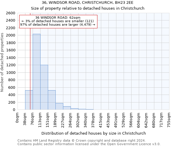 36, WINDSOR ROAD, CHRISTCHURCH, BH23 2EE: Size of property relative to detached houses in Christchurch