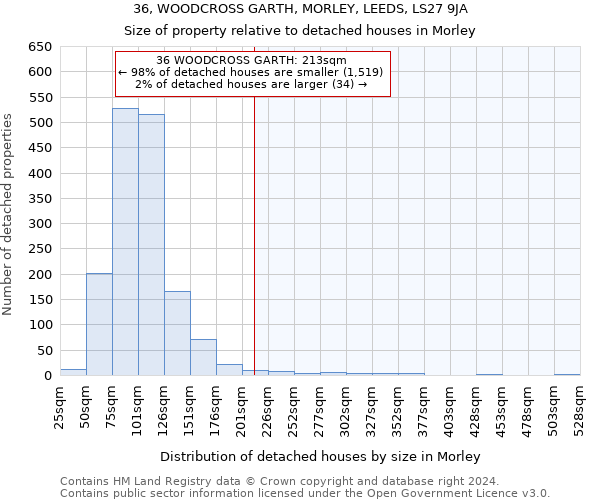 36, WOODCROSS GARTH, MORLEY, LEEDS, LS27 9JA: Size of property relative to detached houses in Morley