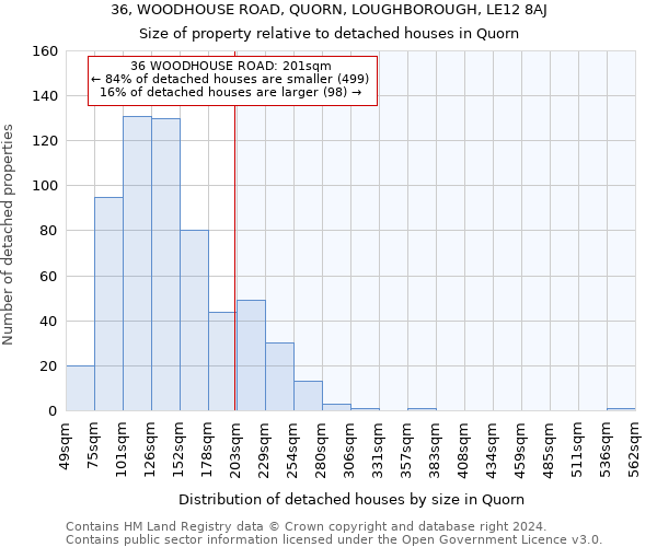 36, WOODHOUSE ROAD, QUORN, LOUGHBOROUGH, LE12 8AJ: Size of property relative to detached houses in Quorn