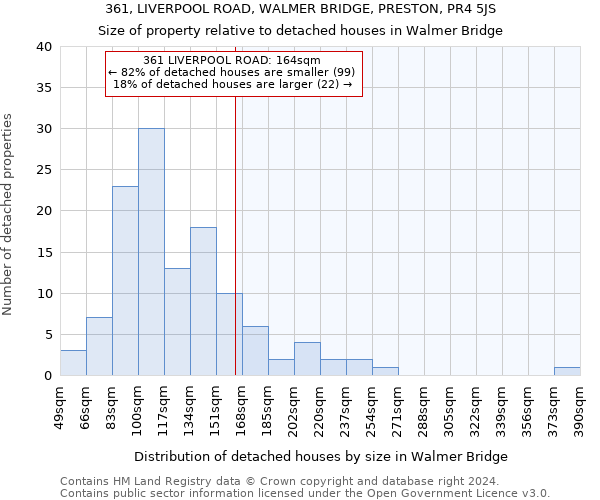 361, LIVERPOOL ROAD, WALMER BRIDGE, PRESTON, PR4 5JS: Size of property relative to detached houses in Walmer Bridge