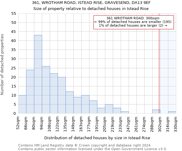 361, WROTHAM ROAD, ISTEAD RISE, GRAVESEND, DA13 9EF: Size of property relative to detached houses in Istead Rise