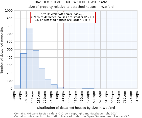 362, HEMPSTEAD ROAD, WATFORD, WD17 4NA: Size of property relative to detached houses in Watford