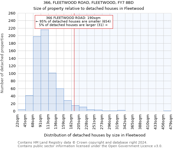 366, FLEETWOOD ROAD, FLEETWOOD, FY7 8BD: Size of property relative to detached houses in Fleetwood