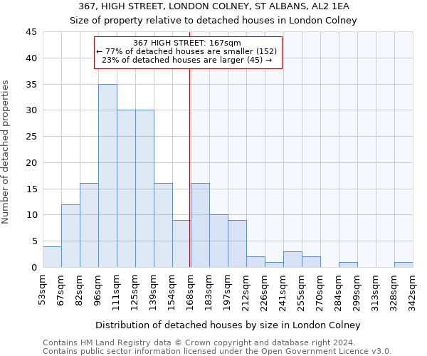 367, HIGH STREET, LONDON COLNEY, ST ALBANS, AL2 1EA: Size of property relative to detached houses in London Colney
