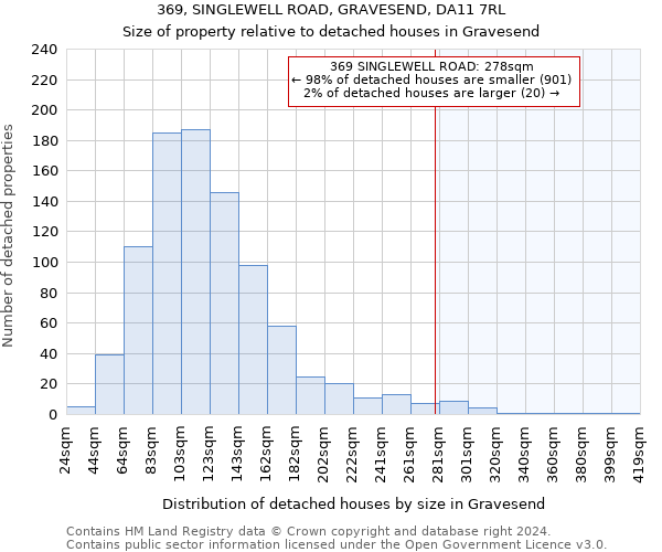 369, SINGLEWELL ROAD, GRAVESEND, DA11 7RL: Size of property relative to detached houses in Gravesend