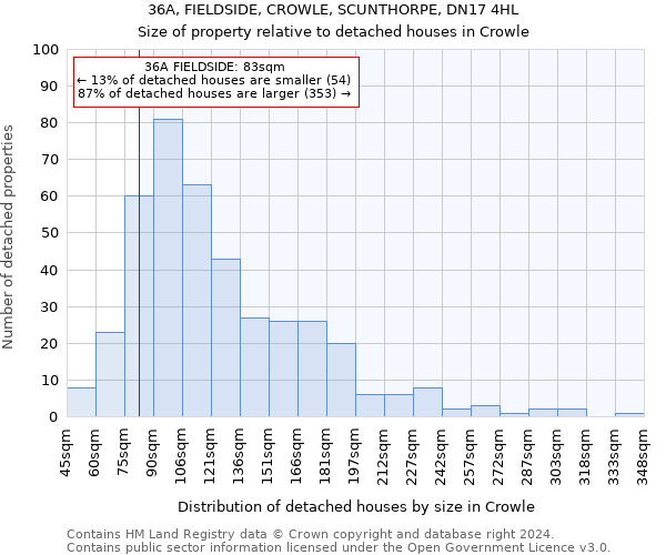 36A, FIELDSIDE, CROWLE, SCUNTHORPE, DN17 4HL: Size of property relative to detached houses in Crowle