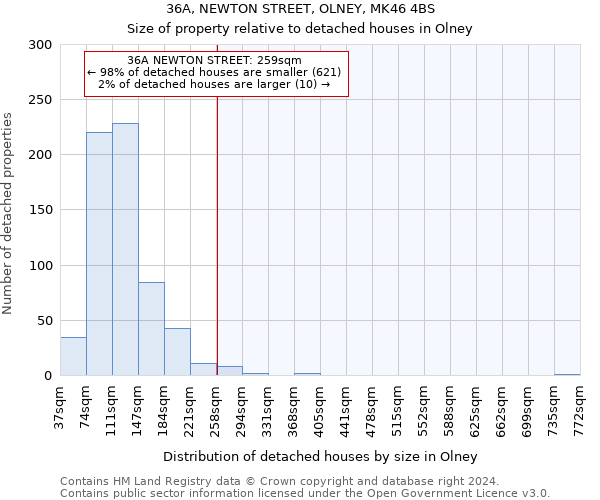 36A, NEWTON STREET, OLNEY, MK46 4BS: Size of property relative to detached houses in Olney