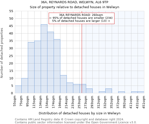 36A, REYNARDS ROAD, WELWYN, AL6 9TP: Size of property relative to detached houses in Welwyn