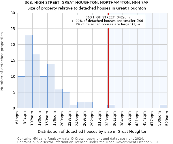 36B, HIGH STREET, GREAT HOUGHTON, NORTHAMPTON, NN4 7AF: Size of property relative to detached houses in Great Houghton