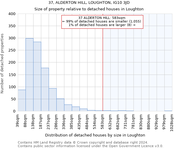 37, ALDERTON HILL, LOUGHTON, IG10 3JD: Size of property relative to detached houses in Loughton