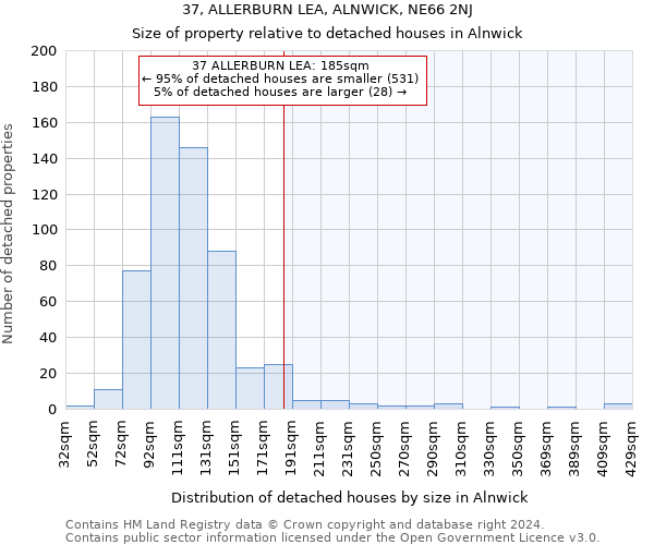 37, ALLERBURN LEA, ALNWICK, NE66 2NJ: Size of property relative to detached houses in Alnwick