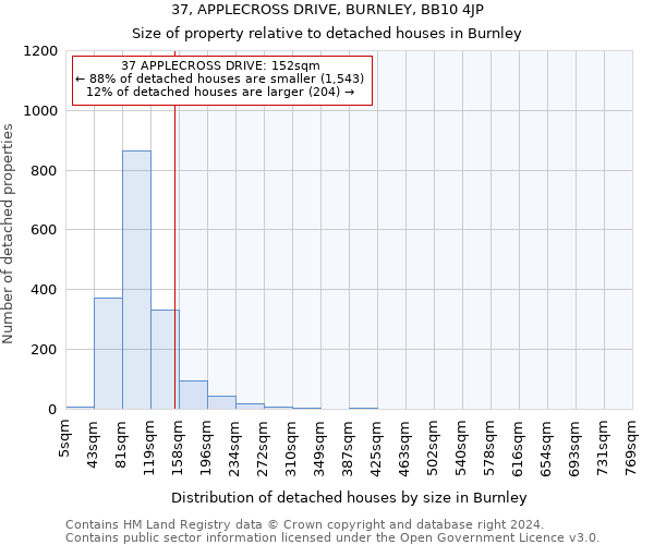 37, APPLECROSS DRIVE, BURNLEY, BB10 4JP: Size of property relative to detached houses in Burnley