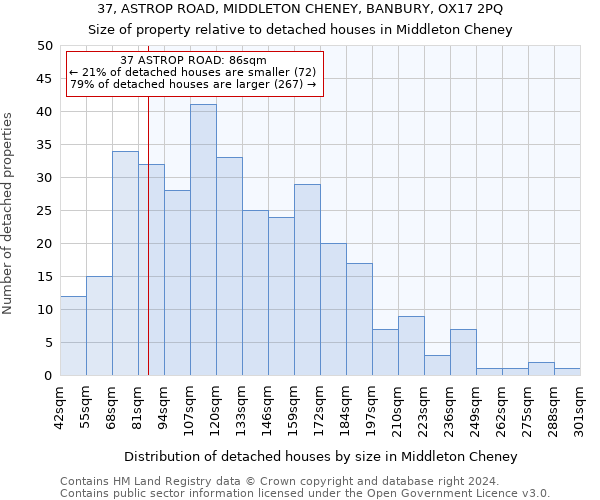 37, ASTROP ROAD, MIDDLETON CHENEY, BANBURY, OX17 2PQ: Size of property relative to detached houses in Middleton Cheney