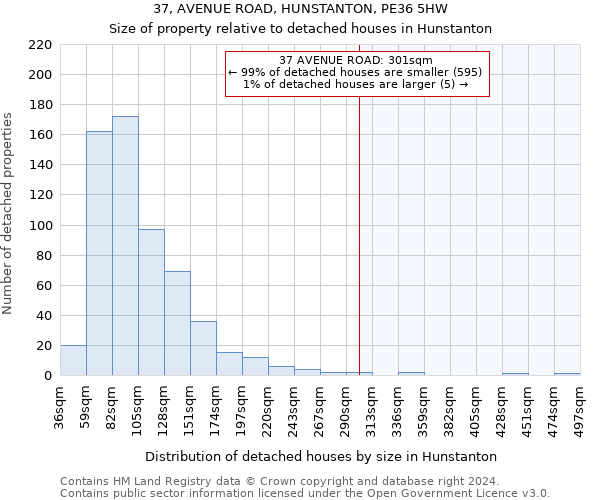 37, AVENUE ROAD, HUNSTANTON, PE36 5HW: Size of property relative to detached houses in Hunstanton