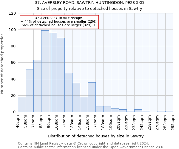 37, AVERSLEY ROAD, SAWTRY, HUNTINGDON, PE28 5XD: Size of property relative to detached houses in Sawtry