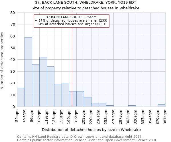 37, BACK LANE SOUTH, WHELDRAKE, YORK, YO19 6DT: Size of property relative to detached houses in Wheldrake