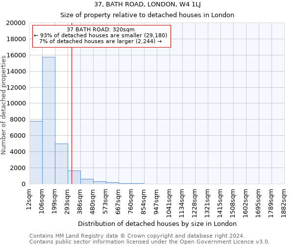 37, BATH ROAD, LONDON, W4 1LJ: Size of property relative to detached houses in London