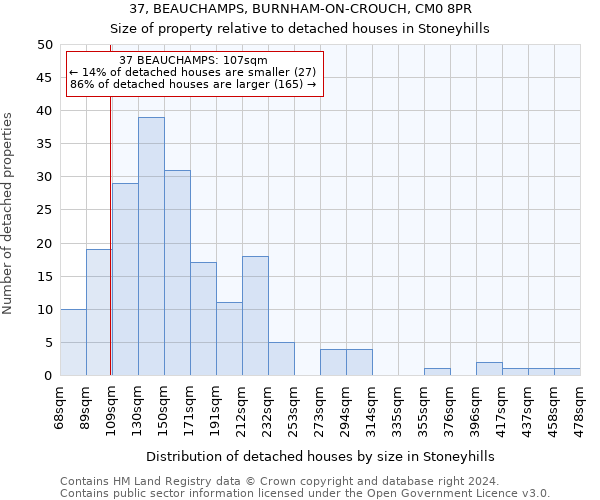37, BEAUCHAMPS, BURNHAM-ON-CROUCH, CM0 8PR: Size of property relative to detached houses in Stoneyhills