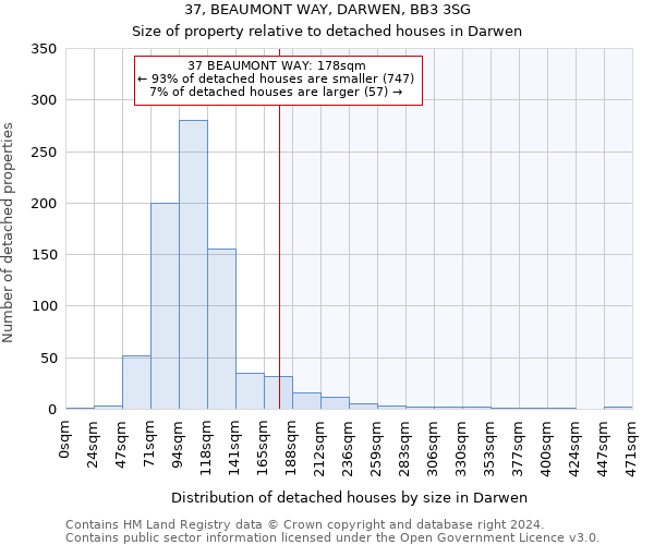 37, BEAUMONT WAY, DARWEN, BB3 3SG: Size of property relative to detached houses in Darwen