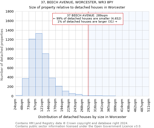 37, BEECH AVENUE, WORCESTER, WR3 8PY: Size of property relative to detached houses in Worcester