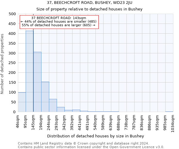 37, BEECHCROFT ROAD, BUSHEY, WD23 2JU: Size of property relative to detached houses in Bushey