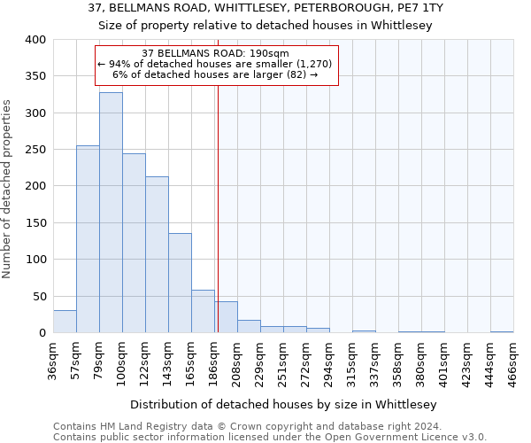 37, BELLMANS ROAD, WHITTLESEY, PETERBOROUGH, PE7 1TY: Size of property relative to detached houses in Whittlesey