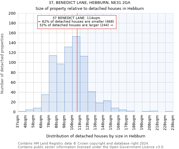 37, BENEDICT LANE, HEBBURN, NE31 2GA: Size of property relative to detached houses in Hebburn