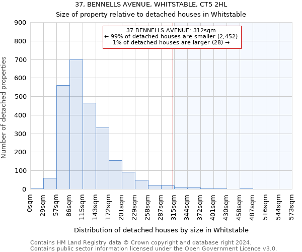 37, BENNELLS AVENUE, WHITSTABLE, CT5 2HL: Size of property relative to detached houses in Whitstable