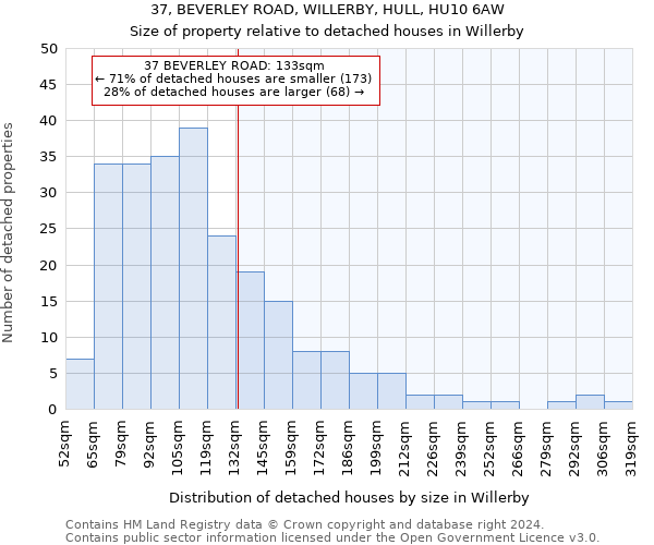 37, BEVERLEY ROAD, WILLERBY, HULL, HU10 6AW: Size of property relative to detached houses in Willerby
