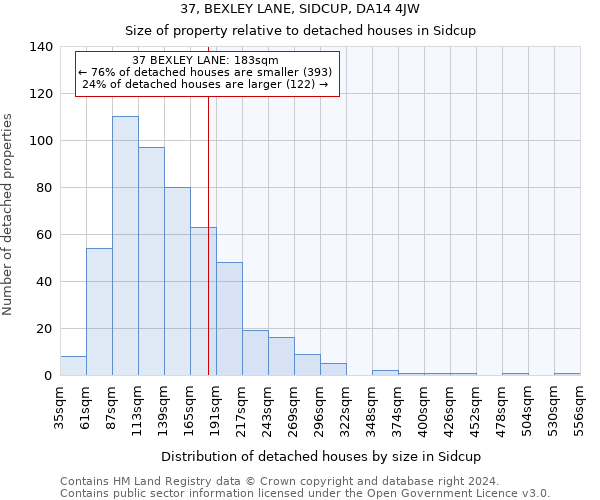 37, BEXLEY LANE, SIDCUP, DA14 4JW: Size of property relative to detached houses in Sidcup