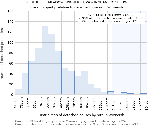 37, BLUEBELL MEADOW, WINNERSH, WOKINGHAM, RG41 5UW: Size of property relative to detached houses in Winnersh
