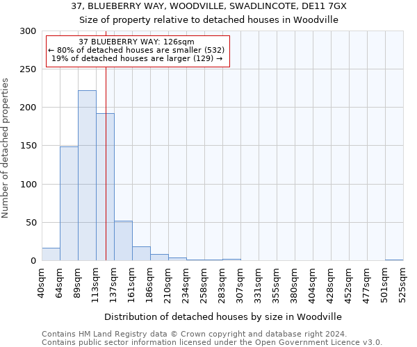 37, BLUEBERRY WAY, WOODVILLE, SWADLINCOTE, DE11 7GX: Size of property relative to detached houses in Woodville