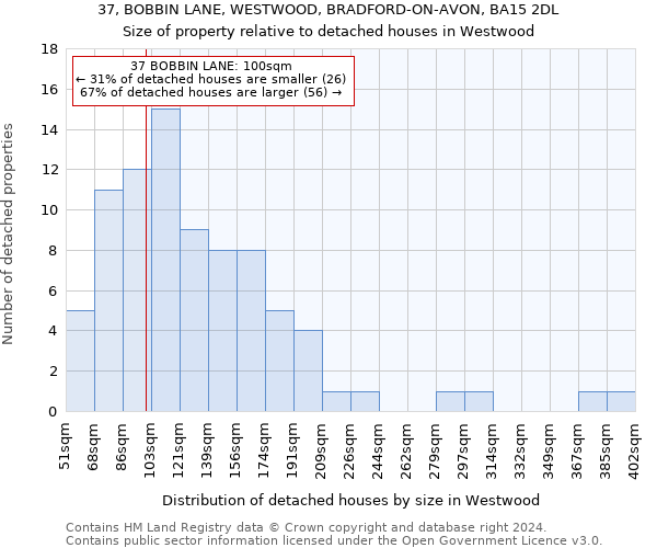 37, BOBBIN LANE, WESTWOOD, BRADFORD-ON-AVON, BA15 2DL: Size of property relative to detached houses in Westwood