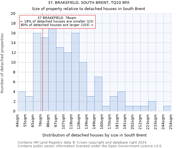 37, BRAKEFIELD, SOUTH BRENT, TQ10 9PA: Size of property relative to detached houses in South Brent