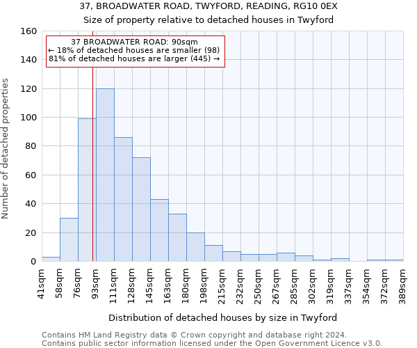 37, BROADWATER ROAD, TWYFORD, READING, RG10 0EX: Size of property relative to detached houses in Twyford