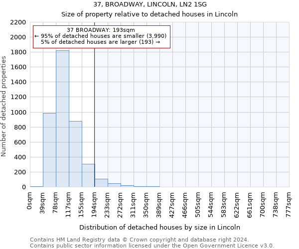 37, BROADWAY, LINCOLN, LN2 1SG: Size of property relative to detached houses in Lincoln