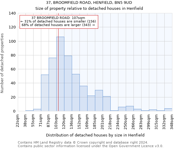 37, BROOMFIELD ROAD, HENFIELD, BN5 9UD: Size of property relative to detached houses in Henfield
