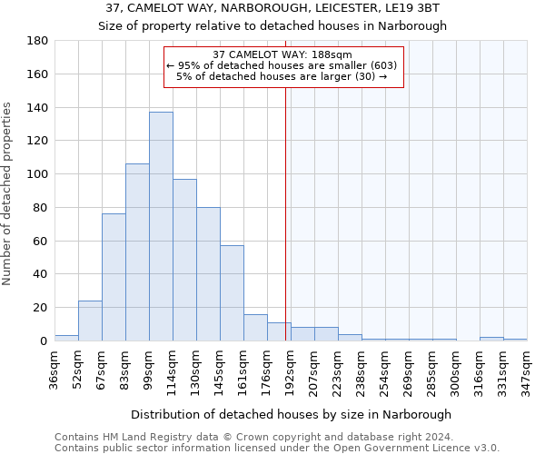 37, CAMELOT WAY, NARBOROUGH, LEICESTER, LE19 3BT: Size of property relative to detached houses in Narborough