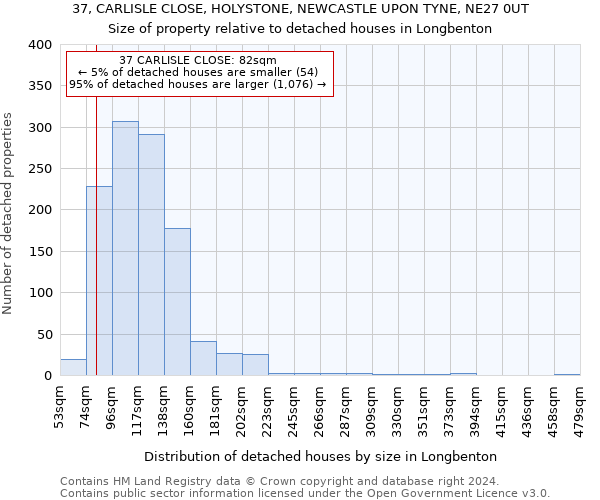 37, CARLISLE CLOSE, HOLYSTONE, NEWCASTLE UPON TYNE, NE27 0UT: Size of property relative to detached houses in Longbenton