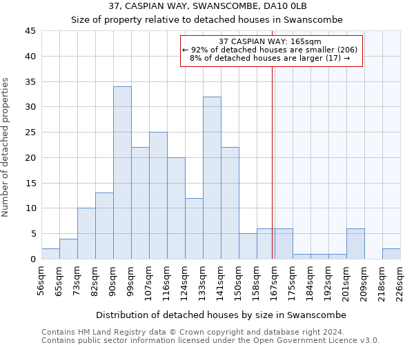 37, CASPIAN WAY, SWANSCOMBE, DA10 0LB: Size of property relative to detached houses in Swanscombe
