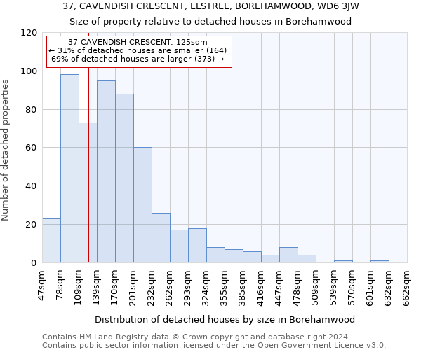 37, CAVENDISH CRESCENT, ELSTREE, BOREHAMWOOD, WD6 3JW: Size of property relative to detached houses in Borehamwood