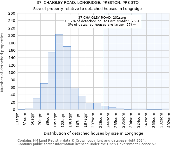 37, CHAIGLEY ROAD, LONGRIDGE, PRESTON, PR3 3TQ: Size of property relative to detached houses in Longridge
