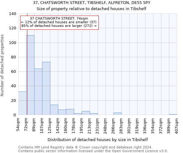 37, CHATSWORTH STREET, TIBSHELF, ALFRETON, DE55 5PY: Size of property relative to detached houses in Tibshelf