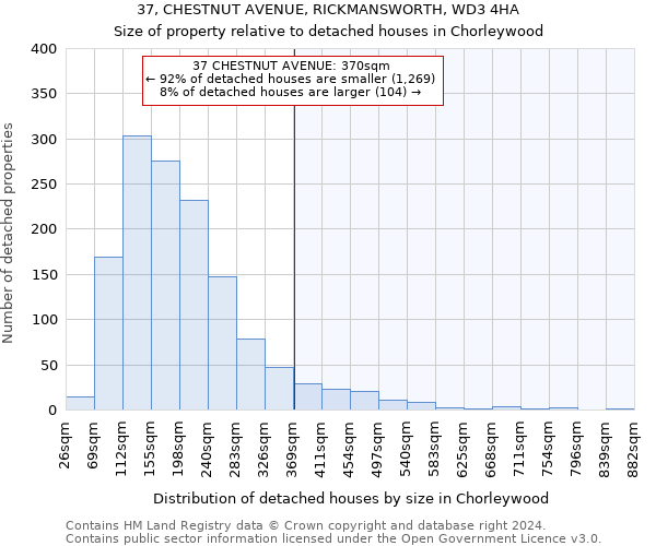 37, CHESTNUT AVENUE, RICKMANSWORTH, WD3 4HA: Size of property relative to detached houses in Chorleywood