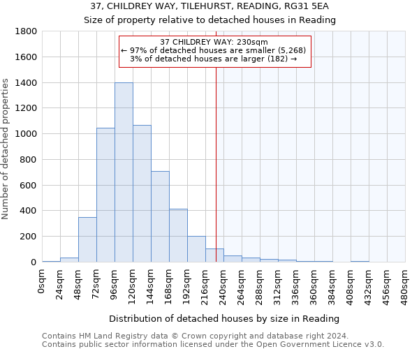 37, CHILDREY WAY, TILEHURST, READING, RG31 5EA: Size of property relative to detached houses in Reading
