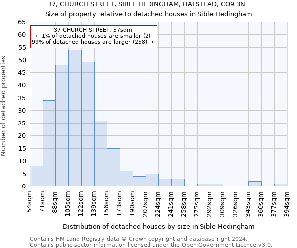 37, CHURCH STREET, SIBLE HEDINGHAM, HALSTEAD, CO9 3NT: Size of property relative to detached houses in Sible Hedingham