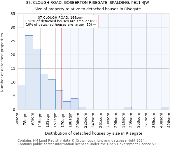 37, CLOUGH ROAD, GOSBERTON RISEGATE, SPALDING, PE11 4JW: Size of property relative to detached houses in Risegate