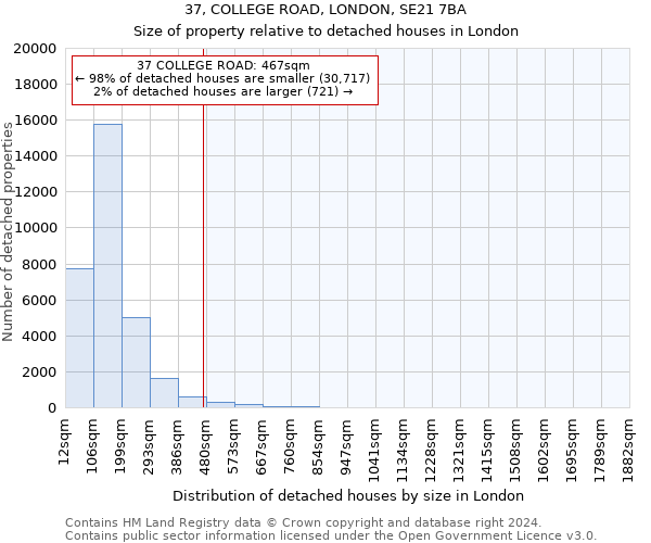 37, COLLEGE ROAD, LONDON, SE21 7BA: Size of property relative to detached houses in London