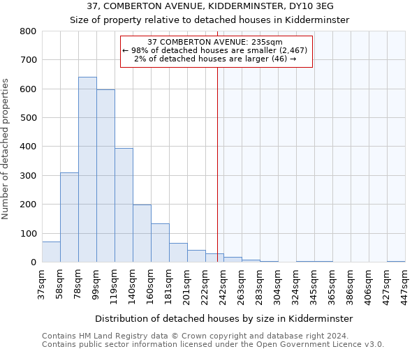 37, COMBERTON AVENUE, KIDDERMINSTER, DY10 3EG: Size of property relative to detached houses in Kidderminster